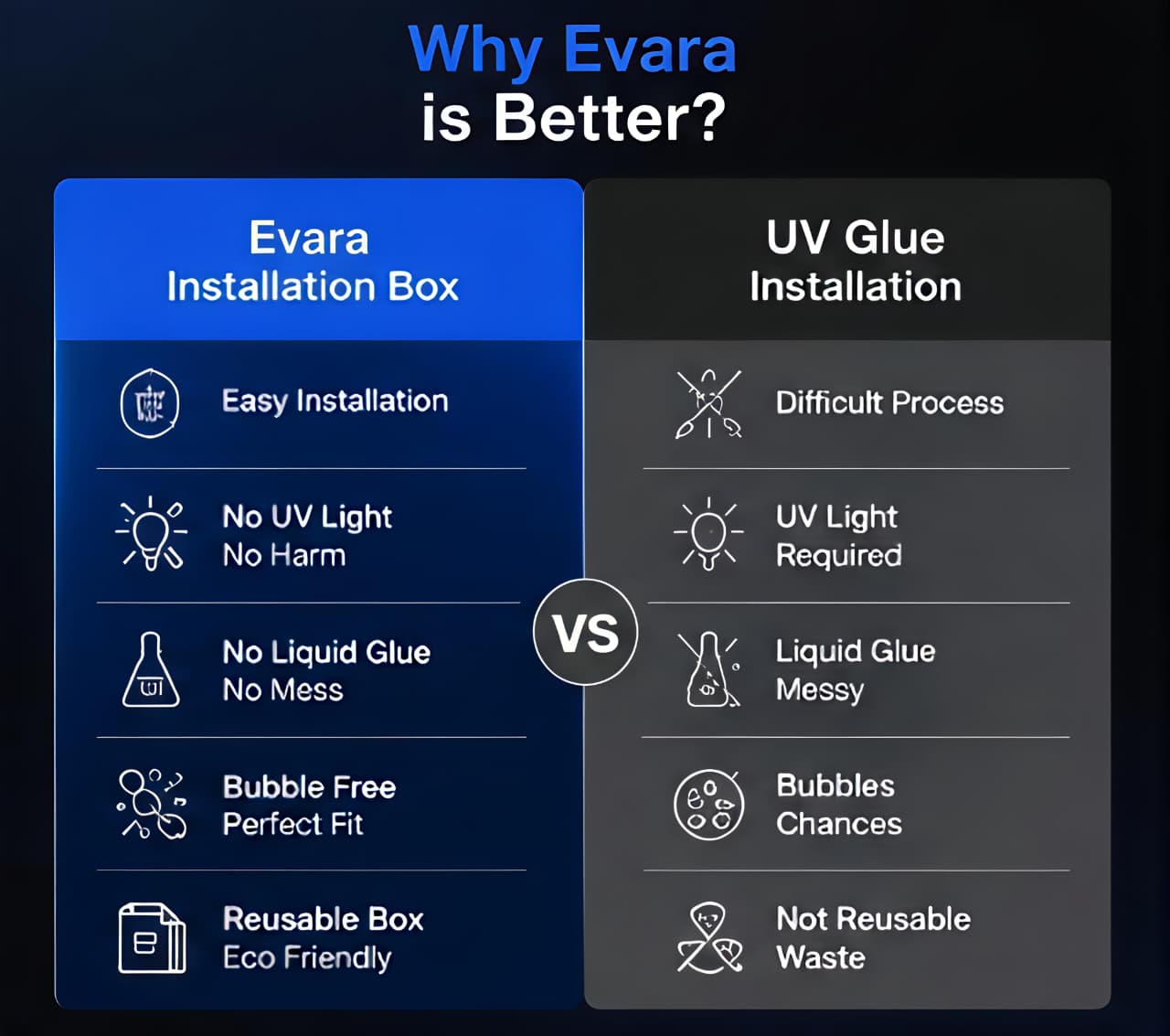 Evara Edge To Edge Tempered Glass for Oneplus 11 5G 3d Advanced Curved Screen Protector Guard with Free easy Installation Kit (Pack of 1) 3 Evara Edge To Edge Tempered Glass for Oneplus 11 5G 3d Advanced Curved Screen Protector Guard with Free easy Installation Kit (Pack of 1) - Image 3